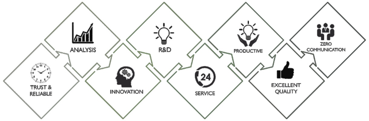 Khodiyar Machine Tools advanced machinery and skilled professionals Manufacturers Rajkot Best Quality - Best Price